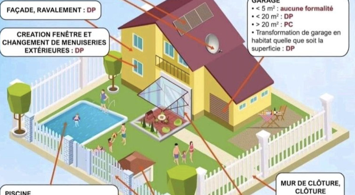 Quelle autorisations, pour quels travaux ?