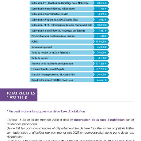 Recettes invest 2021