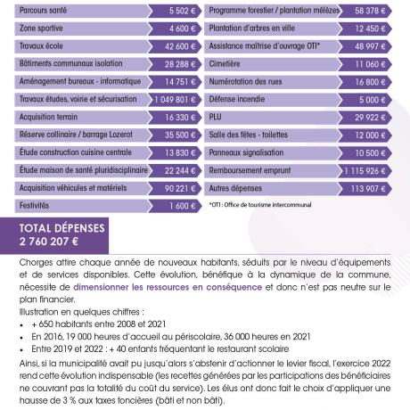 Budget en investissement 2022 - dépenses