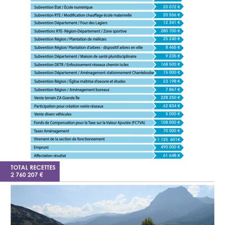 Budget d'investissement 2022 - Recettes en investissement